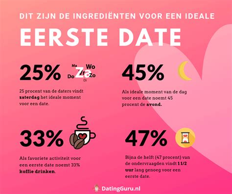 15 eerste date ideeën die van je eerste date een succes maken